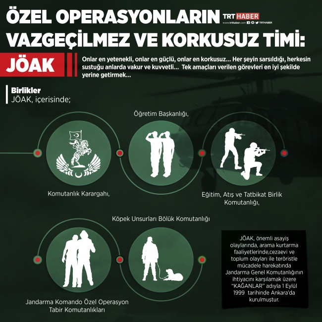 Özel operasyonların vazgeçilmez ve korkusuz timi: JÖAK